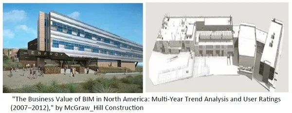 Through case studies, we can gain insights from the development of BIM in the United States
