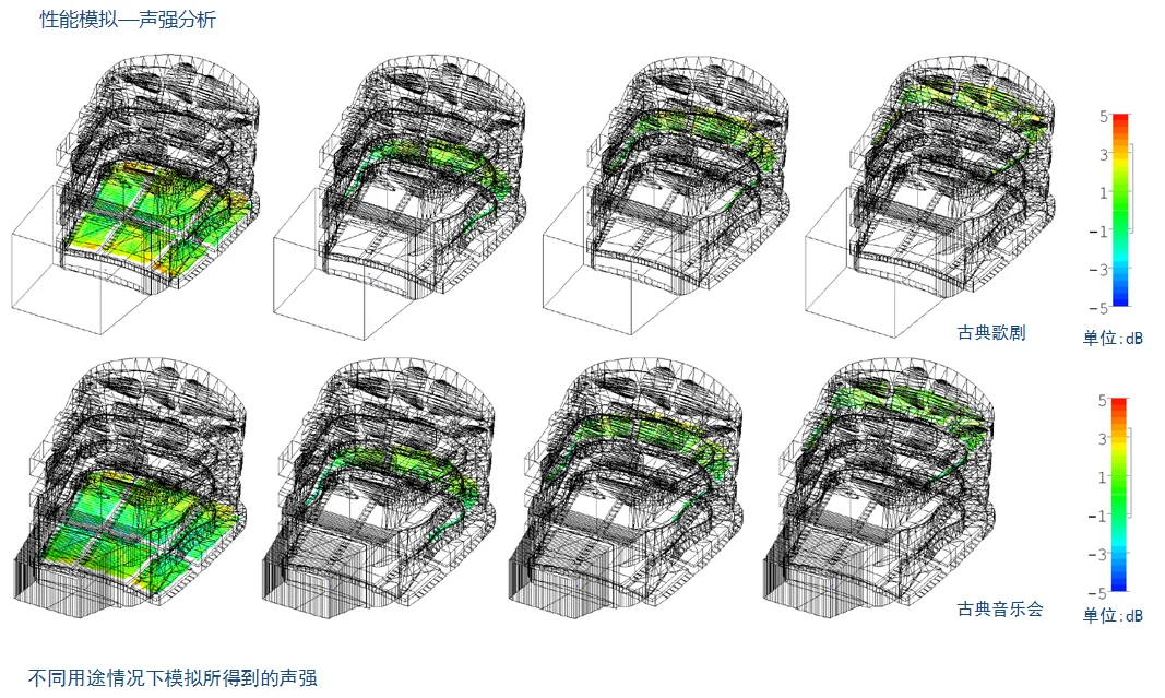 BIM Application in Dalian International Convention Center