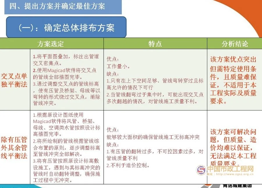 Application of BIM Technology in Comprehensive Pipeline Layout