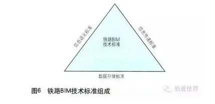 Research on the Framework of China Railway BIM Standard System
