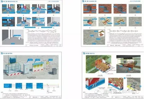 BIM application in the resettlement community project of Furong Ecological New City No. 3