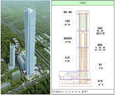 ITWO Practice Case -5D Construction Management of China Construction Fourth Engineering Bureau
