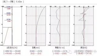 Summary of BIM application in foundation pit engineering of C-16 plot of Jiangkun project