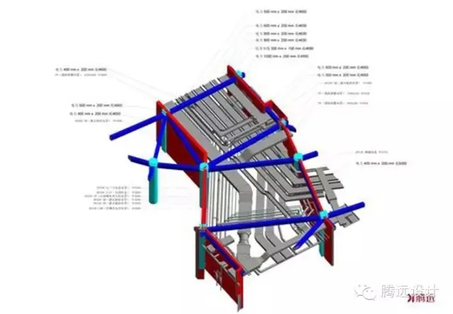 The Application of BIM in the Wanda Plaza Project of Qingdao Oriental Cinema
