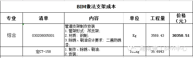 BIM pipeline comprehensive assistance for Yuhou Street comprehensive building