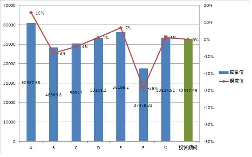 BIM application of Nanjing Zhengda Thumb Project