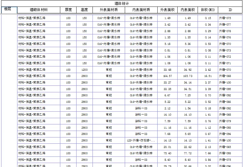 BIM application in Xingfuli community, Urumqi, Xinjiang