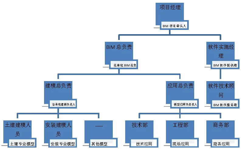 BIM Application in Tianjin Yongli Building Project