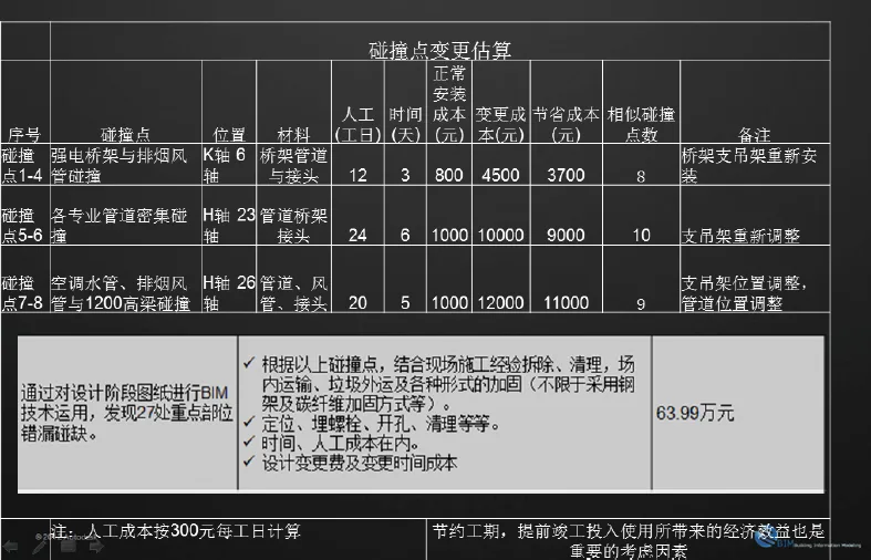 Case Study of BIM Application in Shanghai Vanke Shiyi District