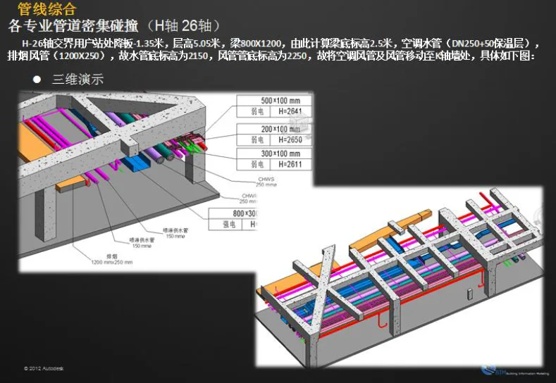 Case Study of BIM Application in Shanghai Vanke Shiyi District