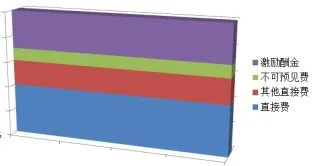 BIM Case Comparison: Autodesk AEC Headquarters vs Binfa State University Ice Hockey Arena