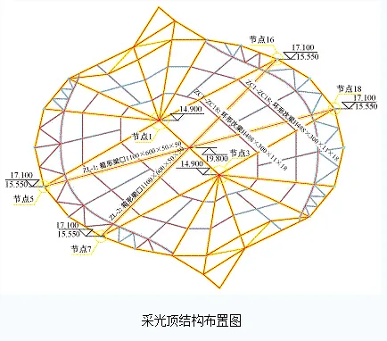 Fish Structure Design - Design and Construction of Taicang Planning Exhibition Hall