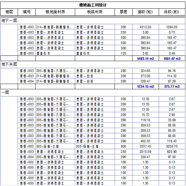 BIM application in Xingfuli community, Urumqi, Xinjiang
