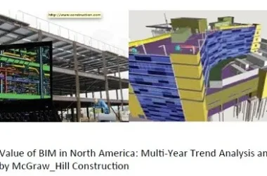 Gaining Insights into the Development of BIM in the United States Through Case Studies-BIM WORLD