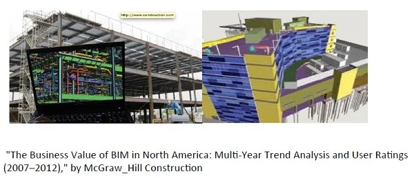 Through case studies, we can gain insights from the development of BIM in the United States