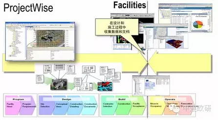 BIM solution for China Construction Political Research Park