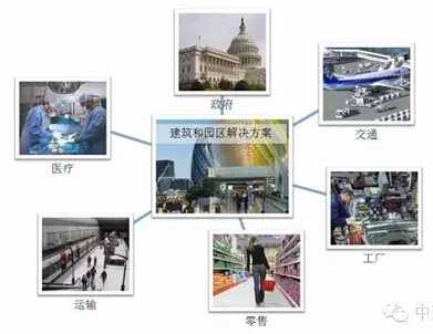 BIM solution for China Construction Political Research Park