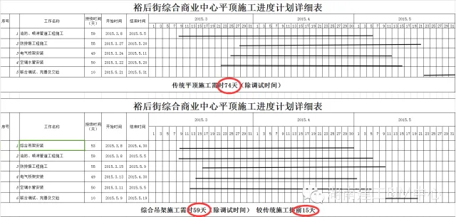 BIM pipeline comprehensive assistance for Yuhou Street comprehensive building