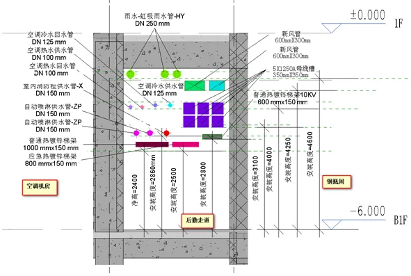 Application of BIM in Shanghai Vanke Qibao Vanke Plaza Project