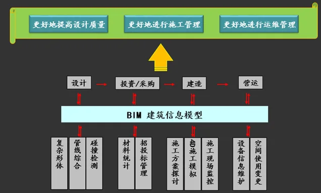 Application of BIM in Shanghai Vanke Qibao Vanke Plaza Project