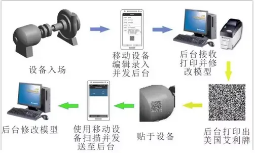 Application of BIM technology in the construction phase of Tuo'an Tunnel