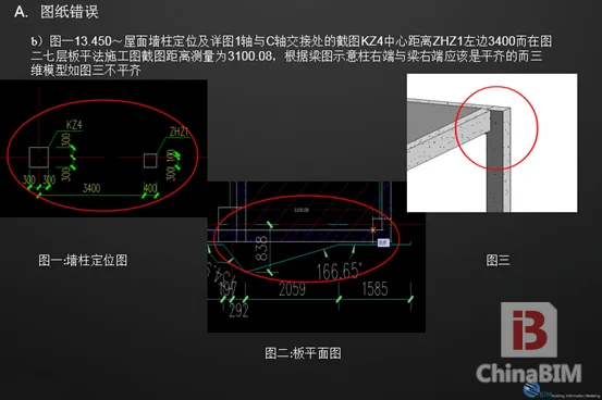 Application of BIM in Shanghai Vanke Qibao International Project