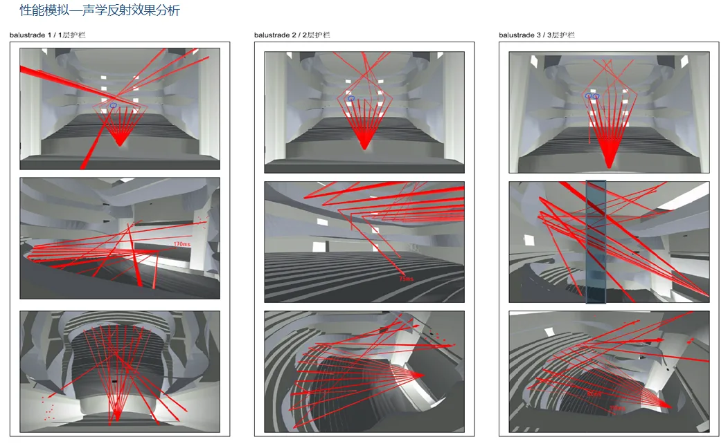 BIM Application in Dalian International Convention Center