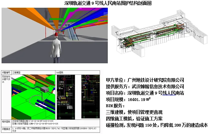 The pulse of future smart cities - the application of BIM technology