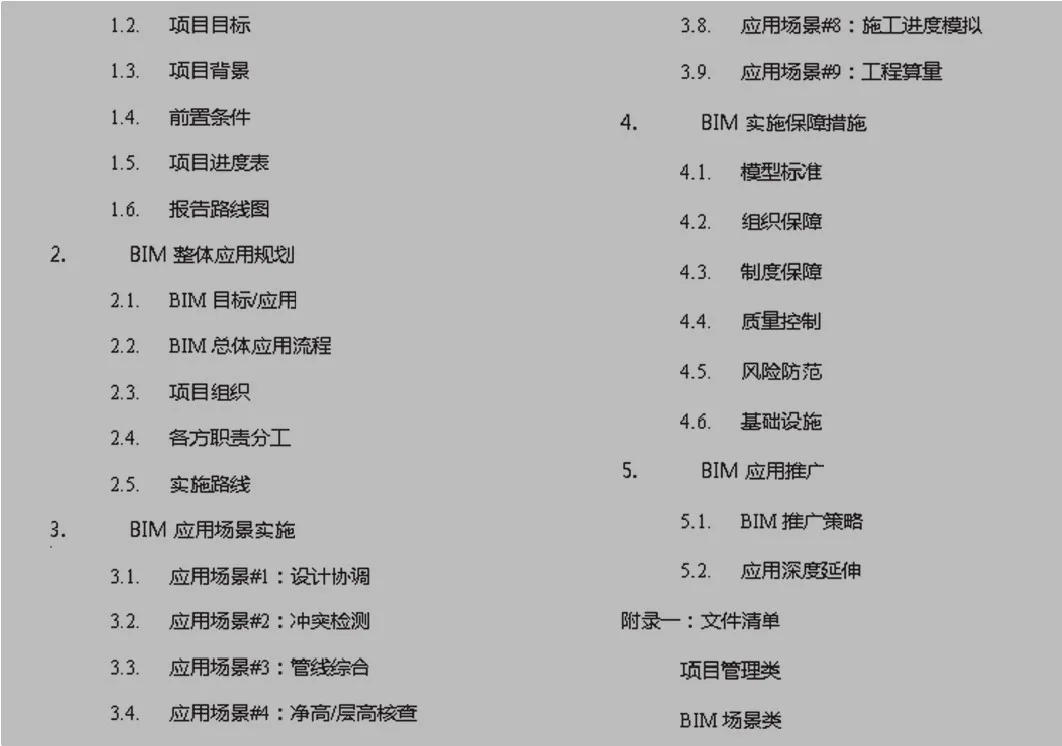 BIM application of Nanjing Zhengda Thumb Project