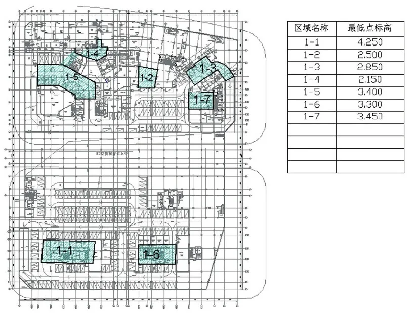 BIM application of Nanjing Zhengda Thumb Project