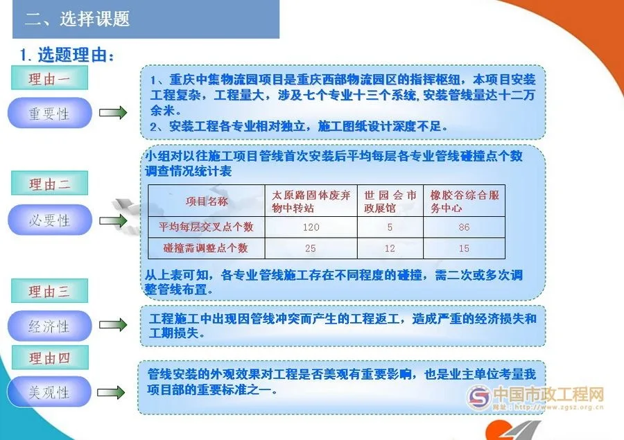 Application of BIM Technology in Comprehensive Pipeline Layout