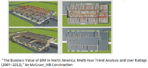 Through case studies, we can gain insights from the development of BIM in the United States