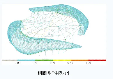 Fish Structure Design - Design and Construction of Taicang Planning Exhibition Hall