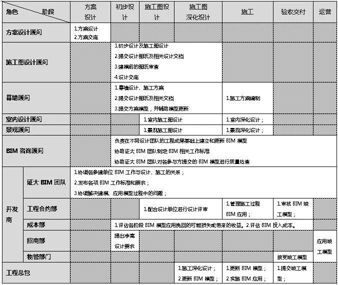 BIM application of Nanjing Zhengda Thumb Project