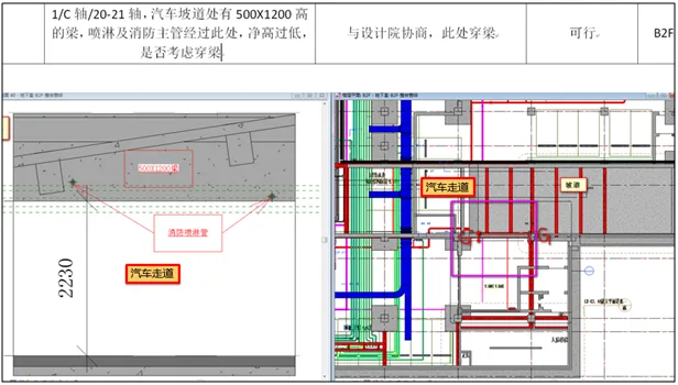 Application of BIM in Shanghai Vanke Qibao Vanke Plaza Project