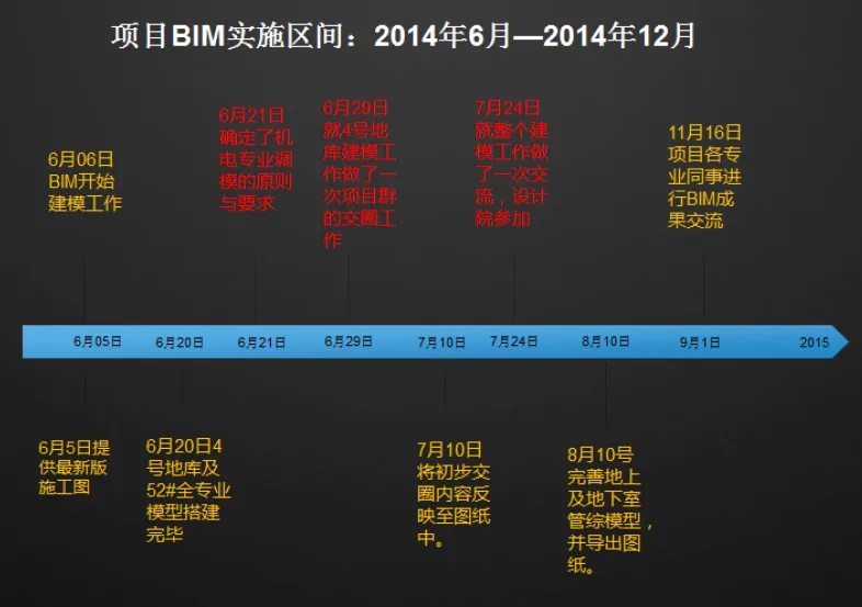 Case Study of BIM Application in Shanghai Vanke Shiyi District