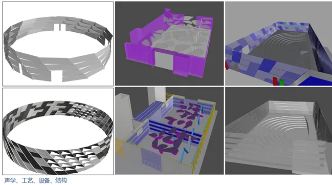 BIM Application in Dalian International Convention Center