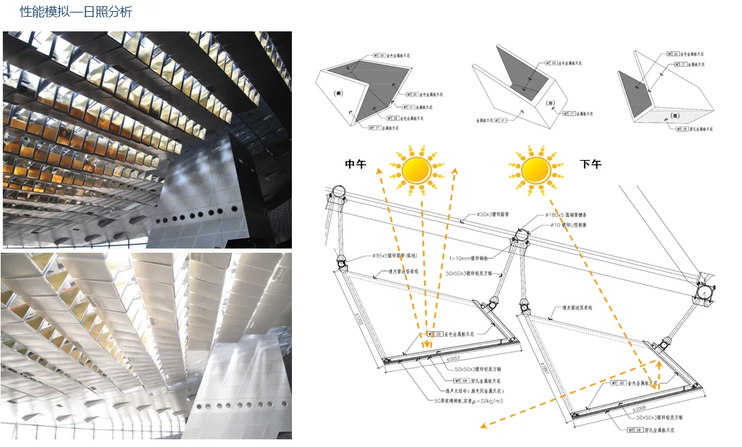BIM Application in Dalian International Convention Center