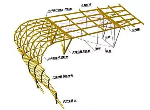 Construction Deepening Design of Xuzhou Olympic Sports Center Stadium - BIM Family Library Development