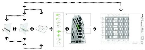 Application of BIM Technology in Surface Design of 290 Mulberry Street Project