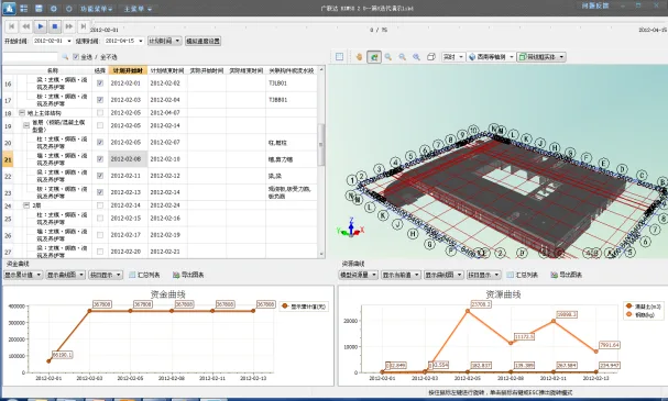 Langfang Central Hospital Engineering Project