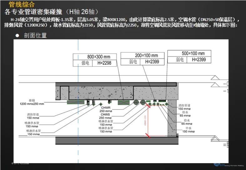 Case Study of BIM Application in Shanghai Vanke Shiyi District