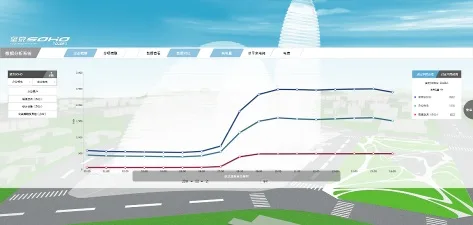 Exploration of BIM Operation and Maintenance in SOHO - Property Management System Based on BIM