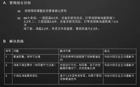 Using BIM technology, Shanghai Vanke creates boutique commercial construction projects