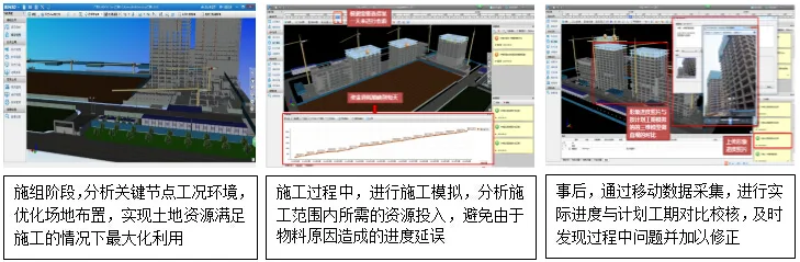 Case Study of Hanyu Financial Business Center