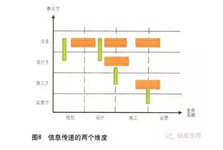 Research on the Framework of China Railway BIM Standard System