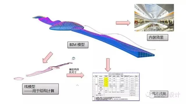 The Application of BIM in the Wanda Plaza Project of Qingdao Oriental Cinema
