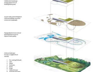 ALSA Landscape Design Competition HD Award Collection – 15GB Pack-BIM WORLD