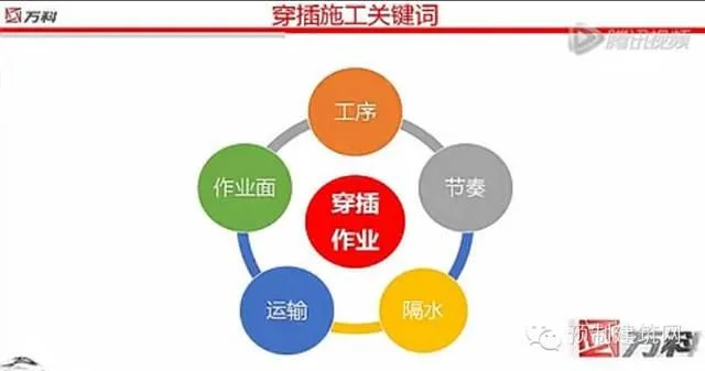 Project Process Planning