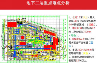 Comprehensive Guide to Applying BIM Technology in the Vanke Plaza Construction Project-BIM WORLD